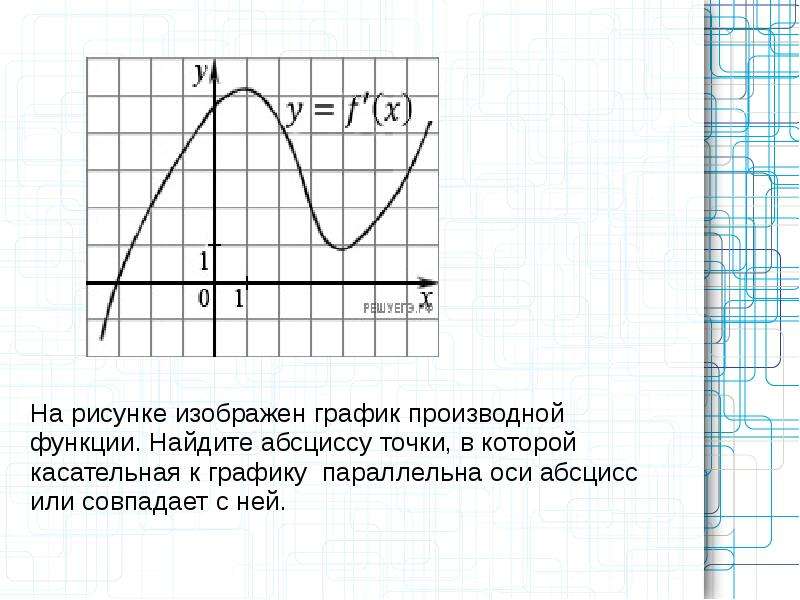 Рисунке изображен график функции найдите f 7. На рисунке изображен график функции Найдите абсциссу. Абсцисса на графике производной. Касательная к графику параллельна оси абсцисс. Найдите абсциссы точек в которых.