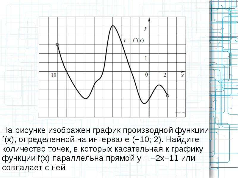 На рисунке изображен график функции 11 2. График функции определенной на -10 10. Найдите количество точек, в которых касательная к графику функции. График производной функции 10-11. На рисунке изображен график производной функции -11 11.