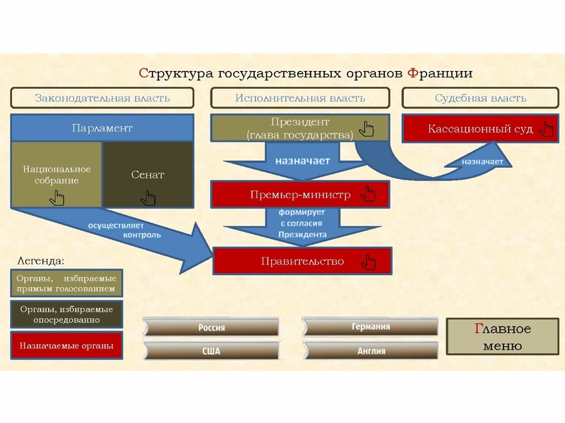 Правовые основы избирательного права рф план