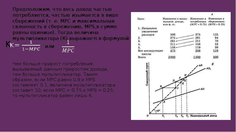 Мультипликативный эффект проекта