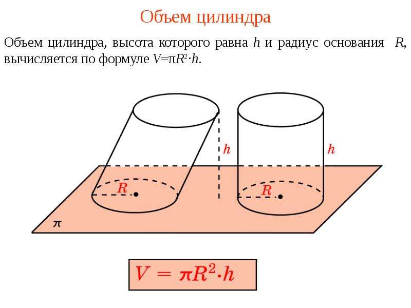 Принцип кавальери проект