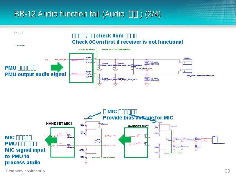 Cos audio. S660 схема. Manual Sliding Rectifier device. Microphone Path перевод.