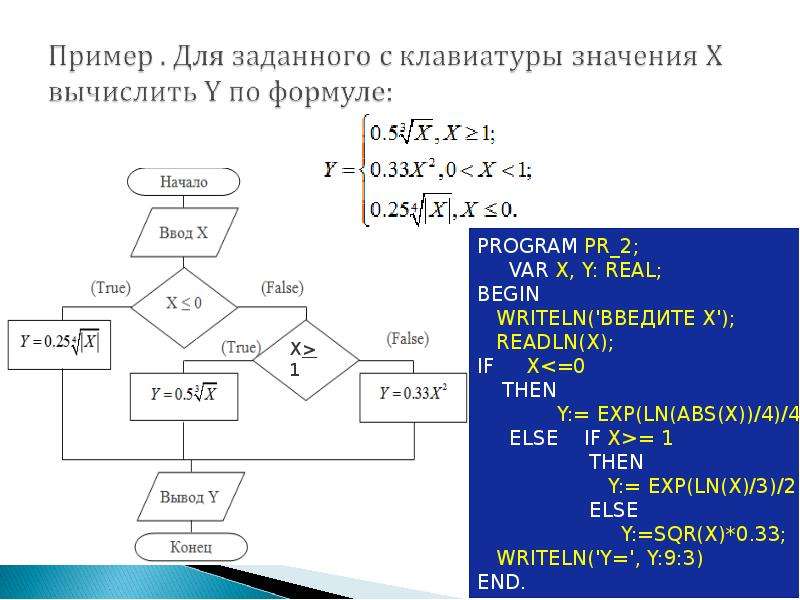 Найдите ошибки в операторах на языке паскаль if 1 x 2 составьте блок схему