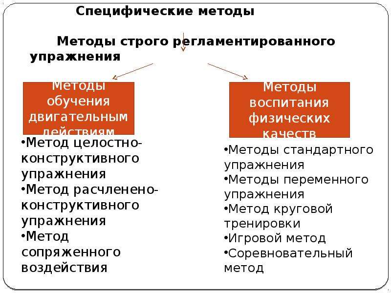 Специфические средства тренировки. Классификация методов строго регламентированного упражнения. Строго регламентированные методы тренировки. Меттды строго регламентированого упр. Методы строго регламентированного упражнения примеры.