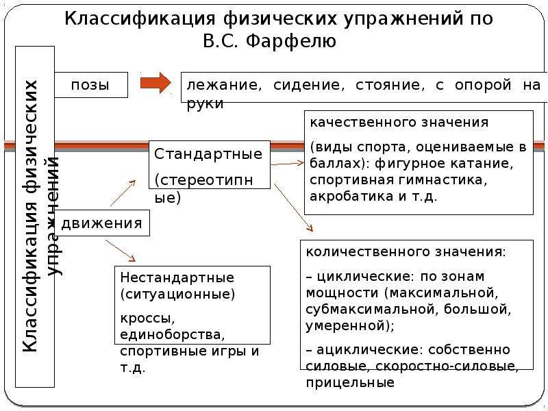 Классификация физических