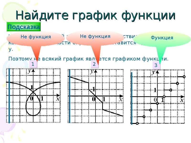 Найти график. График функции. Графики функций четверти. Как найти график функции. Функция график функции.