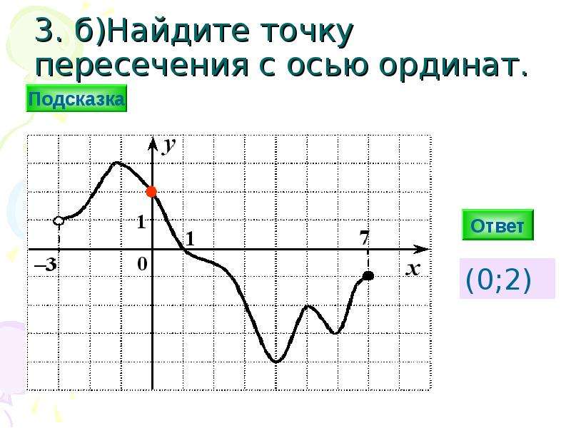 Точки пересечения функции. Пересечение с осью ординат. Точка пересечения с осью ординат. Как найти точку пересечения с осью ординат. Найти точки пересечения с осью ординат.