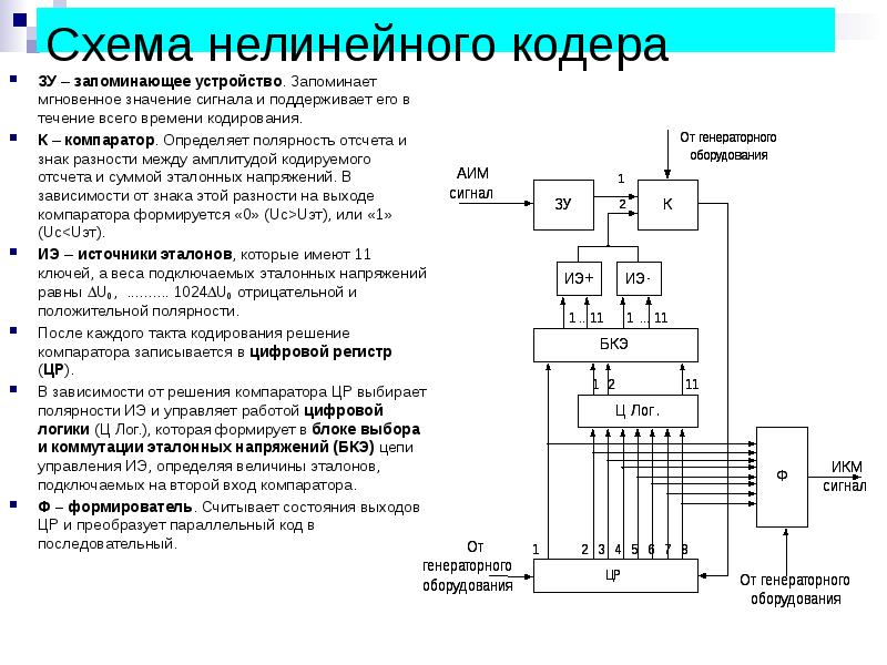 Структурная схема кодера