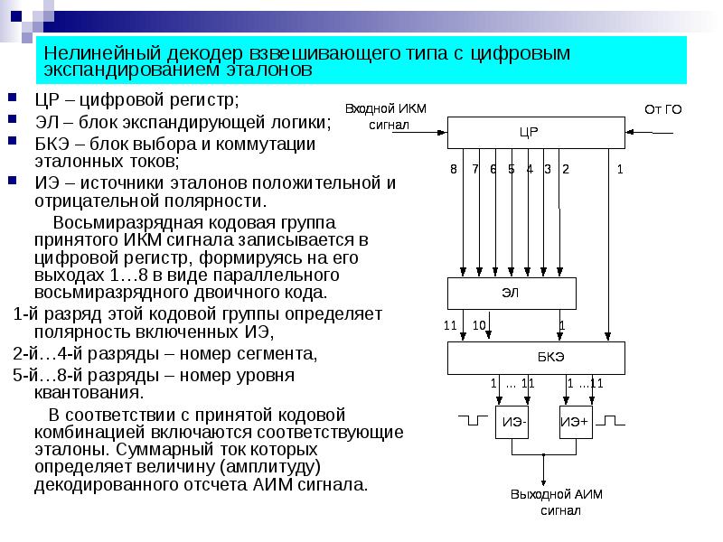 Структурная схема кодера