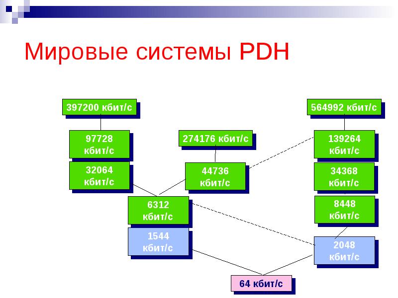 Телекоммуникационные проекты ирооо