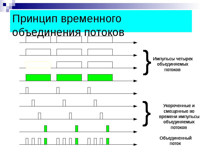 Временное объединение