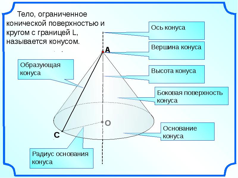 Конус презентация 9 класс геометрия атанасян