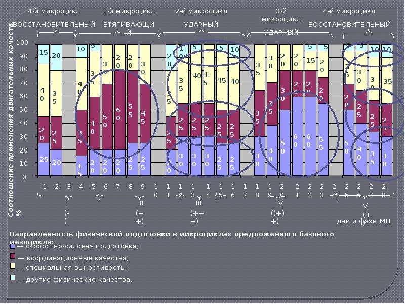 Микроцикл это. Восстановительный микроцикл. Ударный микроцикл. Втягивающий микроцикл. Втягивающий ударный восстановительный микроцикл программа.