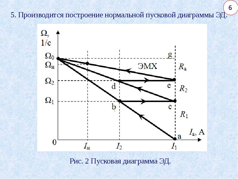 Диаграмма двигателя постоянного тока