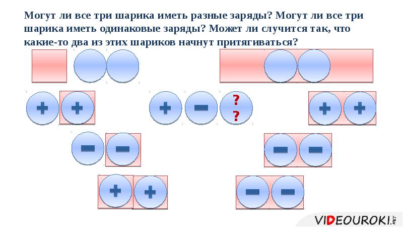 На рисунке 49 показано взаимодействие заряженных тел