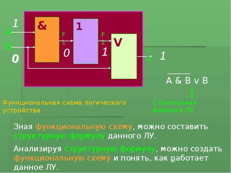 Основы устройства. Функциональные схемы и структурные формулы логических устройств. F2 структурная формула. Формула устройство. Формула структурной компактности.