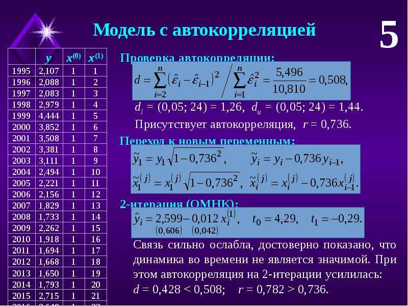 Обобщенный метод областей. Взвешенный метод наименьших квадратов формула. Метод наименьших квадратов презентация. Обобщенный МНК. Аналитическая методика наименьших квадратов.