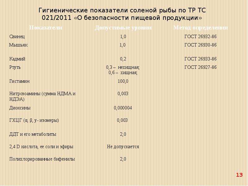 Формула соленой рыбы. Органолептическая оценка качества рыбы соленой. Оценка качества соленой рыбы. Показатели качества соленой рыбы. Рыба соленая органолептические показатели.