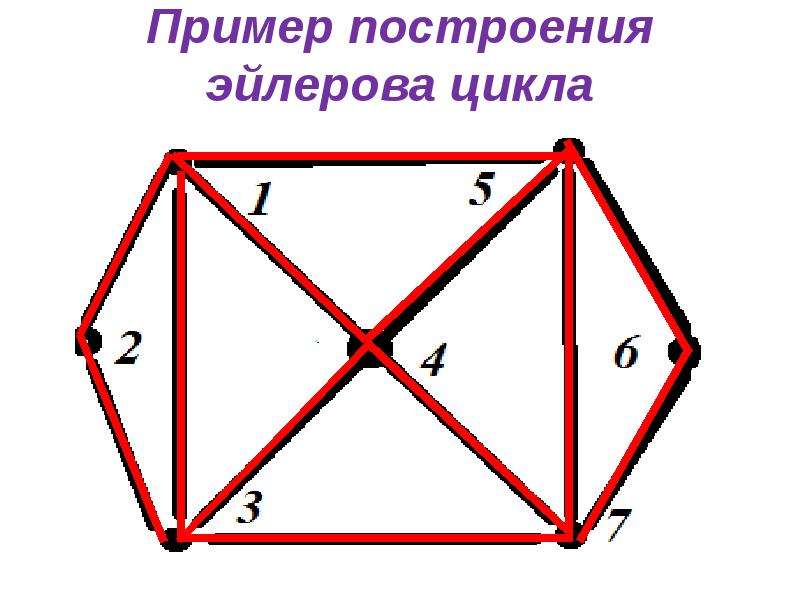 30 графа. Графы с эйлеровым циклом. Эйлеров Граф и эйлеров цикл. Эйлеров полуэйлеров. Подграф Эйлера.