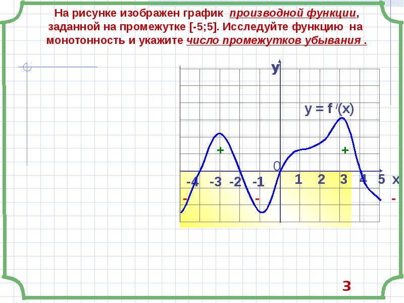 Найти точку экстремума функции на графике производной