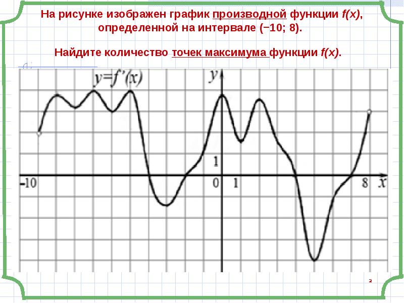 Применение производной для исследования функций на монотонность и экстремум презентация