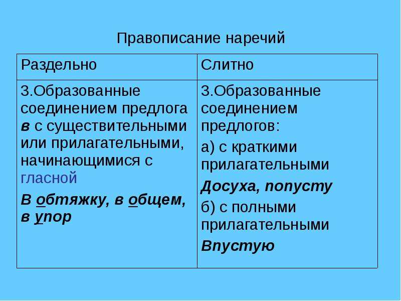 Как пишется наречие получше. Как пишутся наречия. Правописание наречий.