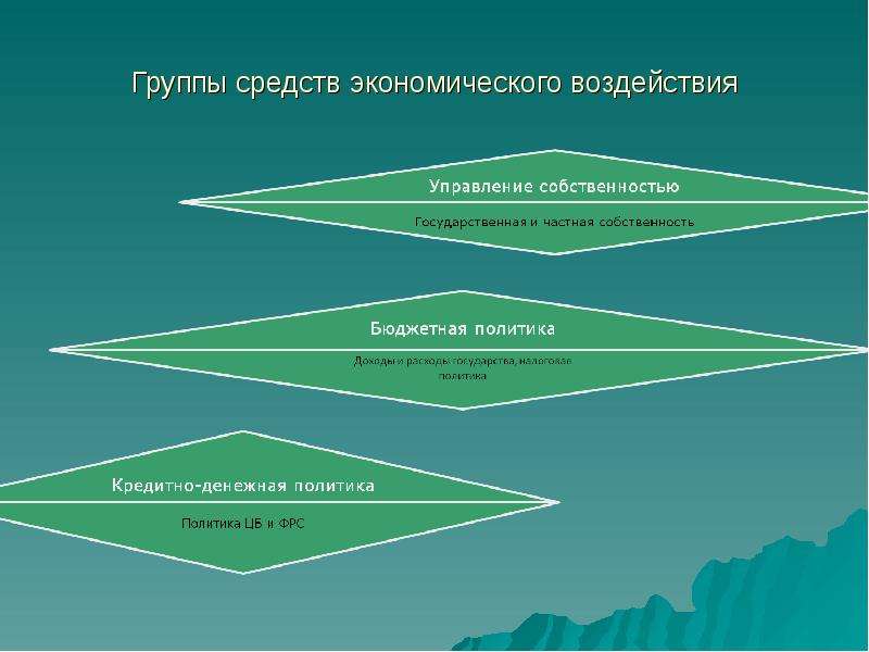 Экономические средства. Группы средств. Средства это в экономике. Экономическое влияние кооперативов.