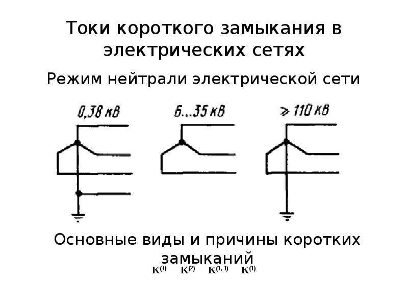 Постоянный ток короткое замыкание. Виды коротких замыканий в электрических сетях. Причины кз в электрических сетях. Что такое ток короткого замыкания в электрических сетях. Кз электрической сети.