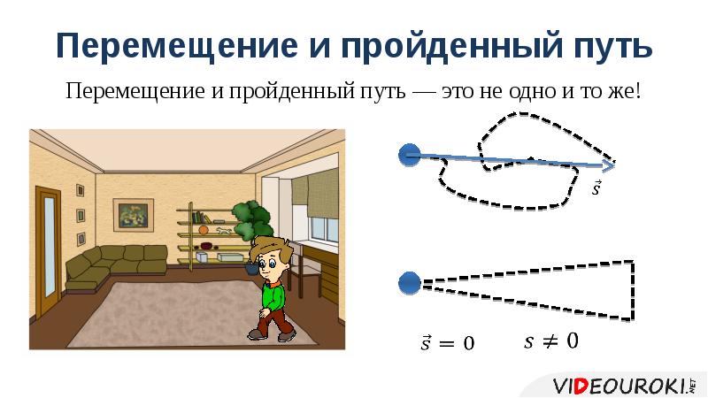 Перемещение м. Перемещение и пройденный путь. Путь и перемещение примеры. Пройденный путь примеры. Пройденный путь рисунок.