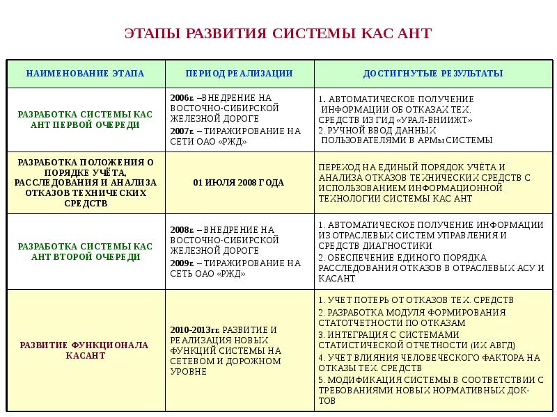 Касант ржд