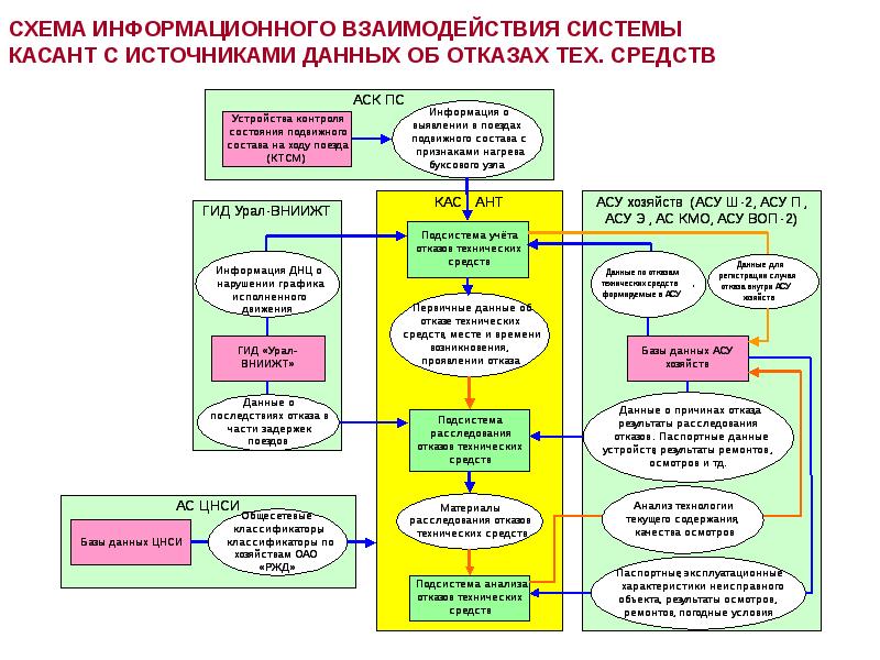 Анализ моющих средств проект