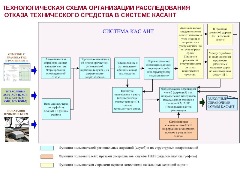 Система контроля проекта