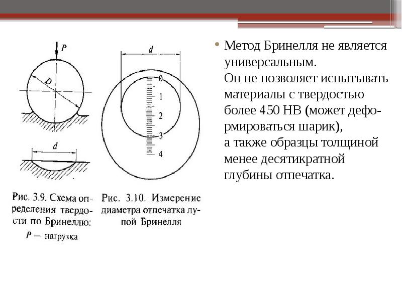 Твердость по бринеллю обозначается