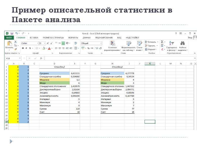 Описательная статистика примеры