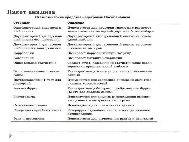 Описательная часть проекта