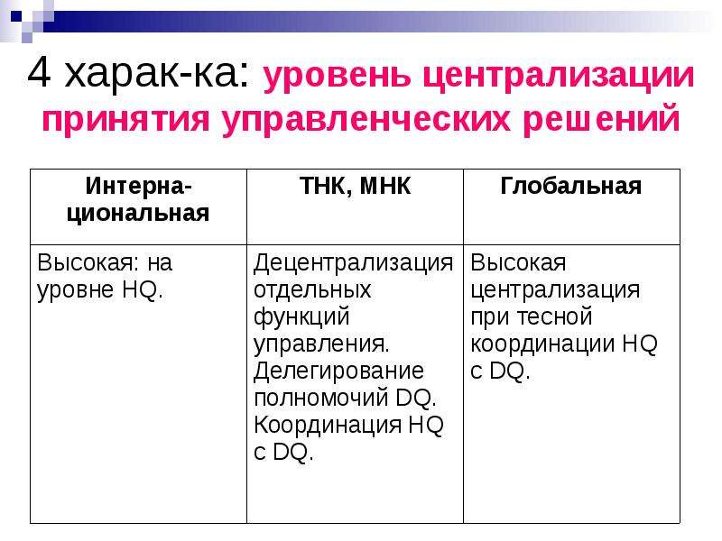 Харак. Какая степень централизации в принятий решений. Уровень централизации принятия управленческих решений в Apple. В чем проявляется степень централизации менеджмента. Степень централизации управленческих функций формула.