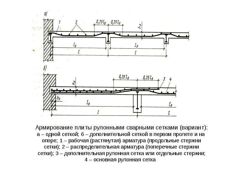 Схема армирования плиты 100 мм
