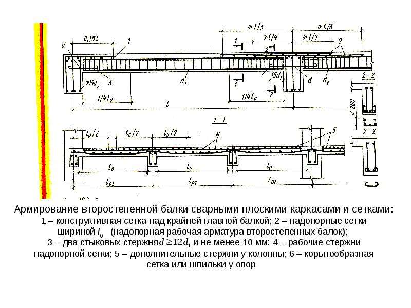 Плиты перекрытия презентация