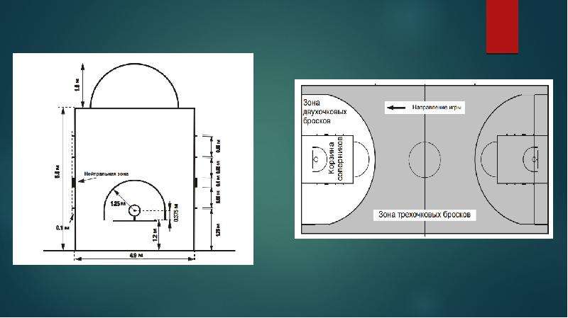 Разметка баскетбольной площадки фото