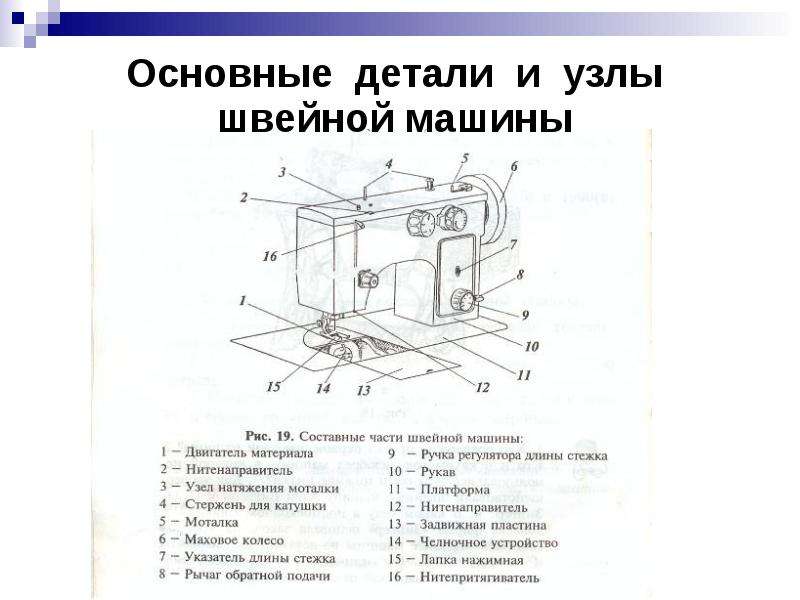 Основные органы швейной машины