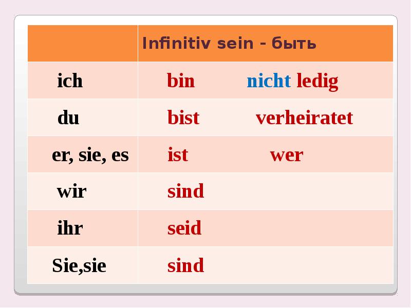 Ich du sie. Предложения с ihr seid. Seid в немецком произношение. Sind seid разница. 1. Marie, wo bist du? (....) Her (kommen) проверочная работа.