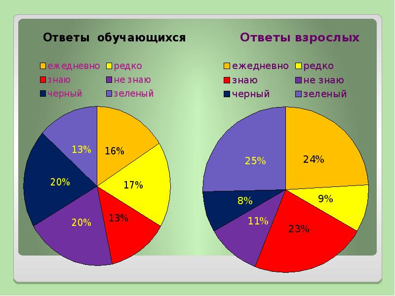 Химический состав организма