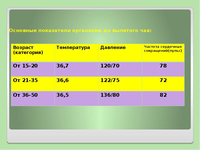 Влияние чая на организм человека презентация