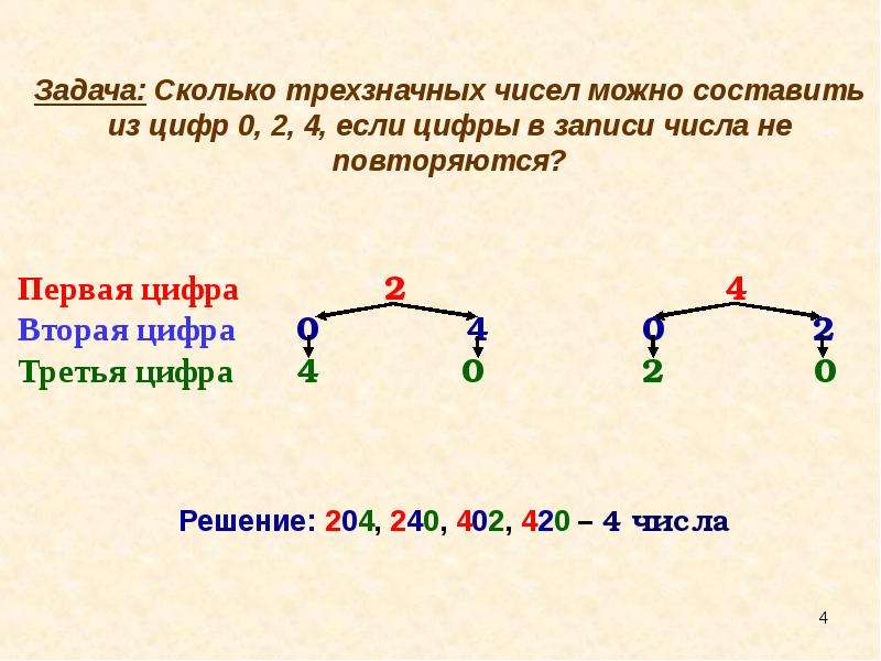 Сколько различных трехзначных. Сколько чисел можно составить из цифр. Сколько трёхзначных чисел можно составить из цифр. Сколько трёхзначных чисел можно составить из 4 цифр. Сколько 4 значных чисел можно составить из цифр.