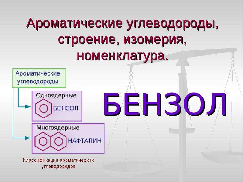 Ароматические углеводороды презентация 10 класс профильный уровень