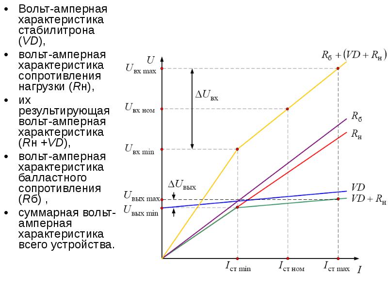 Импульсные стабилизаторы напряжения презентация