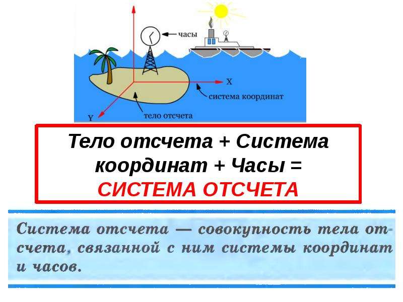 Тело отсчета и система отсчета