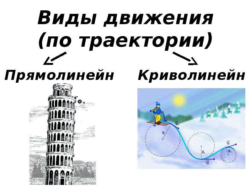 Виды передвижения