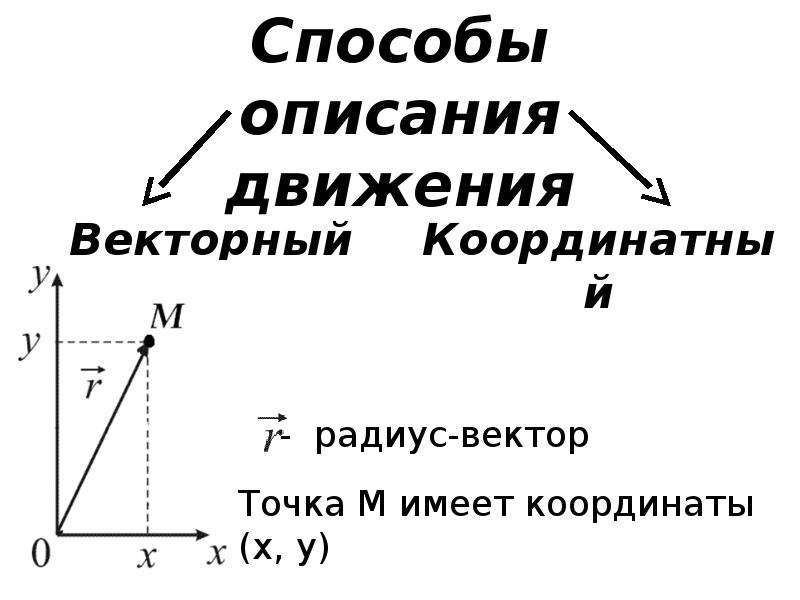 Механика равномерное прямолинейное движение 7 класс физика