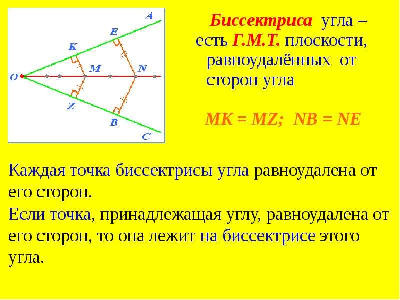 Биссектриса угла. ГМТ равноудаленных от сторон угла. Геометрическое место точек равноудаленных от сторон угла. Геометрическое место точек биссектрисы угла. ГМТ биссектрисы угла.